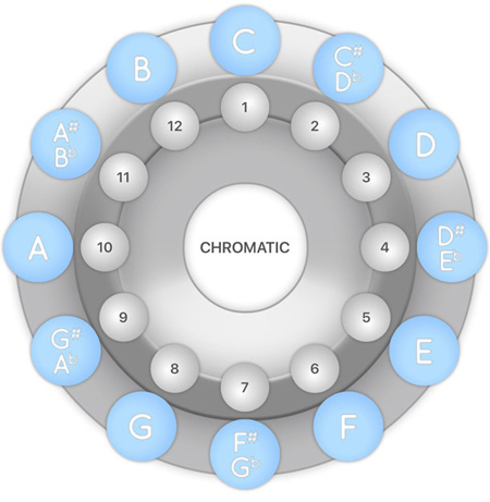 chromatic
