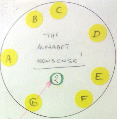 alphabet nonsense