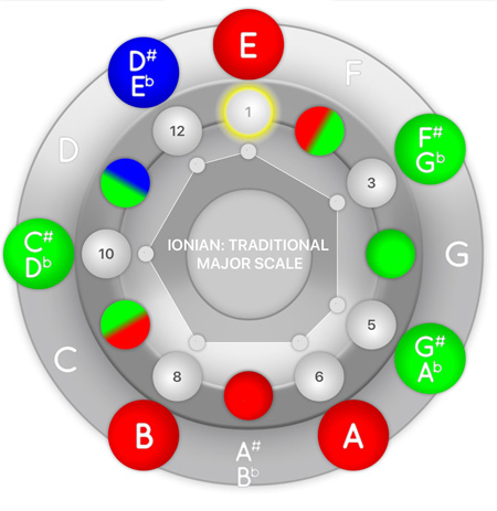 itmajor