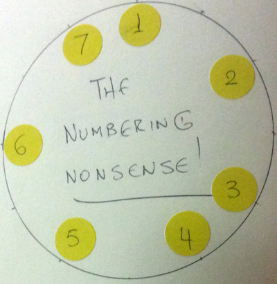 Numbering Nonsense